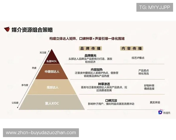 精准区分核心粉丝与泛受众 实施分层营销策略 精准区分核心粉丝与泛受众 实施分层营销策略