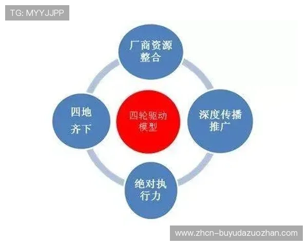 赞助体系从品牌曝光延伸至产品整合营销 激活伙伴深度参与 赞助体系从品牌曝光延伸至产品整合营销 激活伙伴深度参与