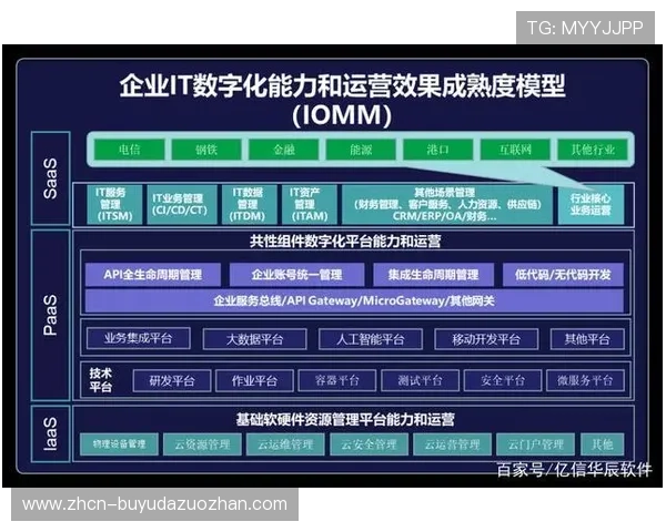 传输质量评估引入用户体验指标,导向服务优化 传输质量评估引入用户体验指标,导向服务优化